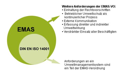 Unterschiede