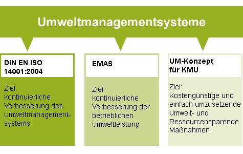 Systeme
